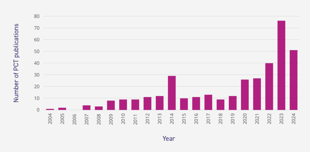 Cementing the future - Figure 4